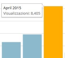 aprire un sito web