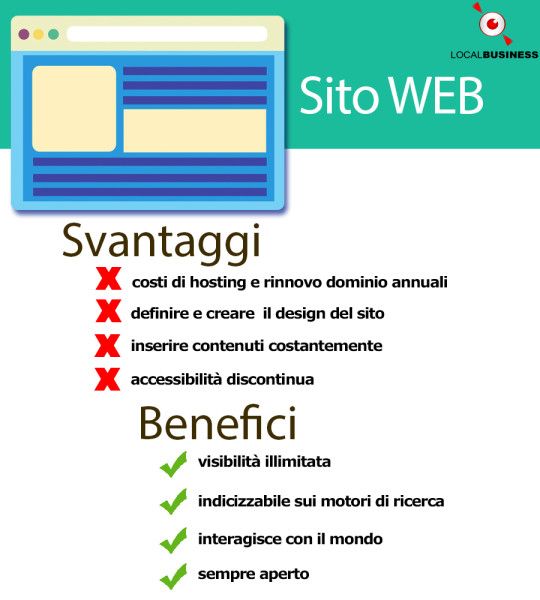 Gestione attività online